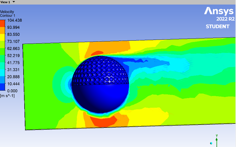 Velocity contour plot